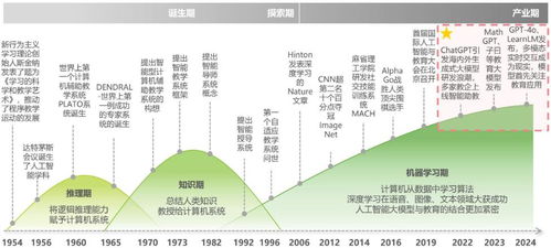 中國人工智能技術應用前景分析 通用應用系統的機遇與挑戰